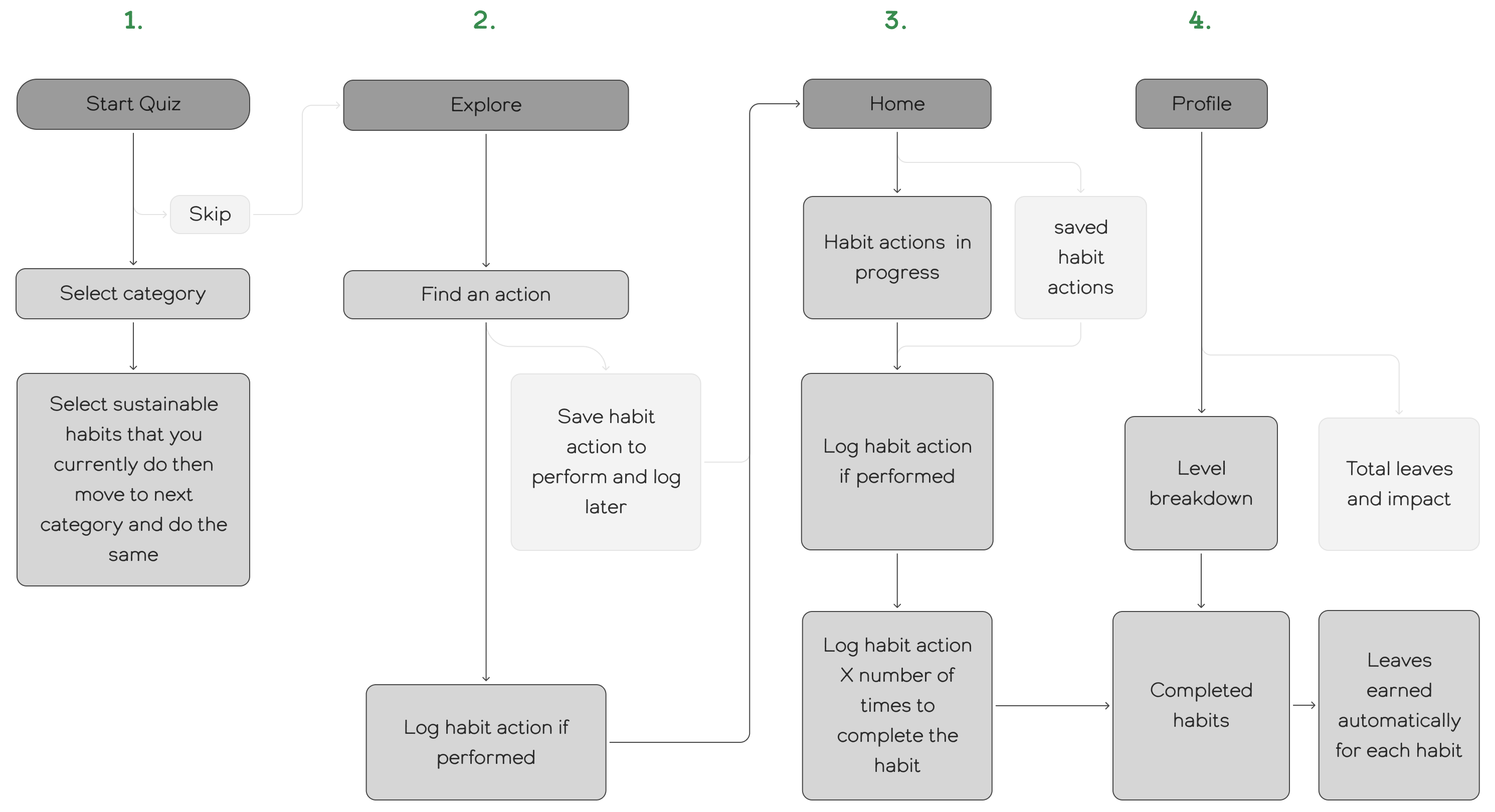 Final-flow2